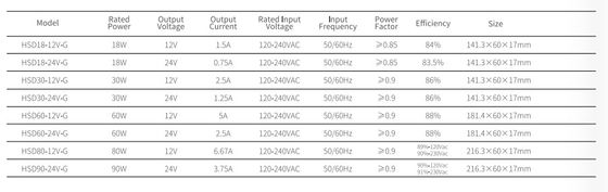 Global 100-240V dolap LED sürücü, letaron global mobilya LED sürücü, CE/ENEC/UKCA/SAA/UL