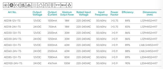 Flicker Free 220-240V Güç kaynağı 12v Sabit Voltaj Led Sürücü