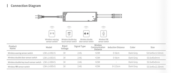 2.4G Dolap Mobilya Kablosuz Kapı Sensörü / Kablosuz Pir Sensör