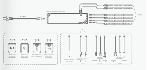 220-240V IOT 2.4G Çıkış 12/24V Akıllı Led Sürücü Dolap Mobilya Kullanımı Kalınlık 12.5mm