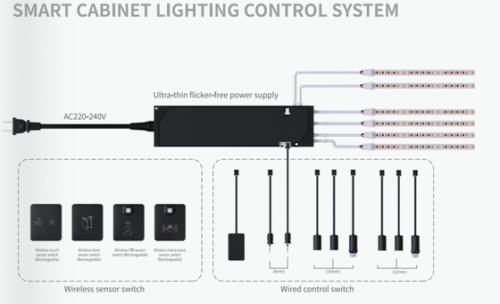 220-240V IOT 2.4G Çıkış 12/24V Akıllı Led Sürücü Dolap Mobilya Kullanımı Kalınlık 12.5mm